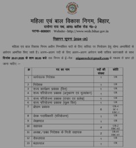 Bihar WCDC Vacancy 2025