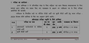 MP Mahila Supervisor Syllabus 2025