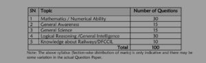 Exam Pattern